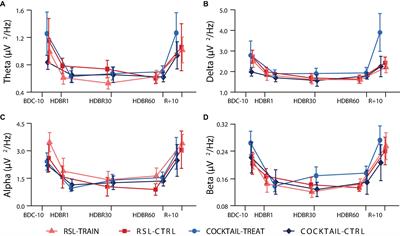 Head-Down Tilt Position, but Not the Duration of Bed Rest Affects Resting State Electrocortical Activity